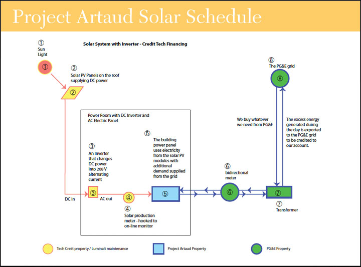 Schematics